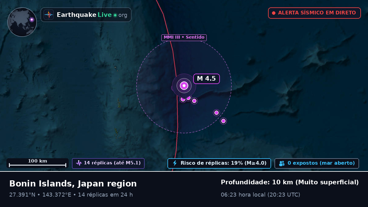 Oceano Pacífico Norte (Japão)