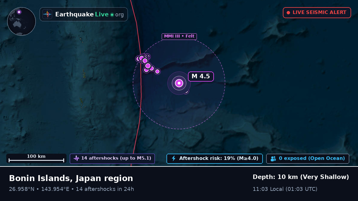 North Pacific Ocean (Japan)