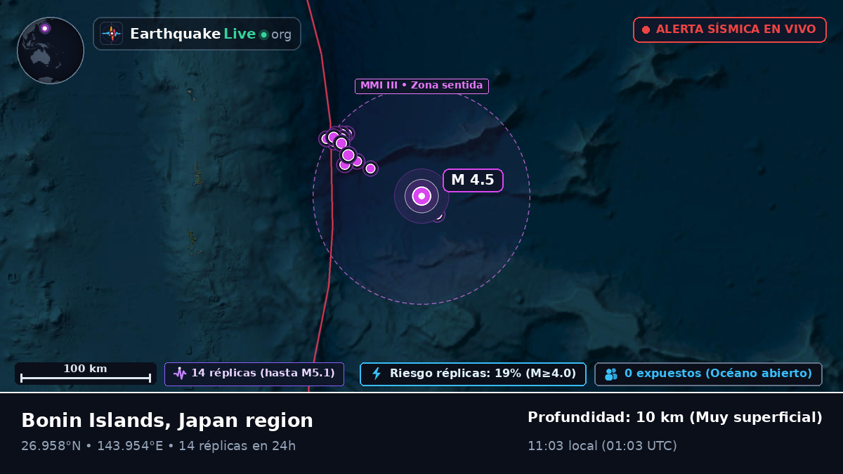 Océano Pacífico Norte (Japón)