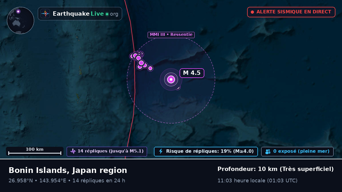 Océan Pacifique Nord (Japon)