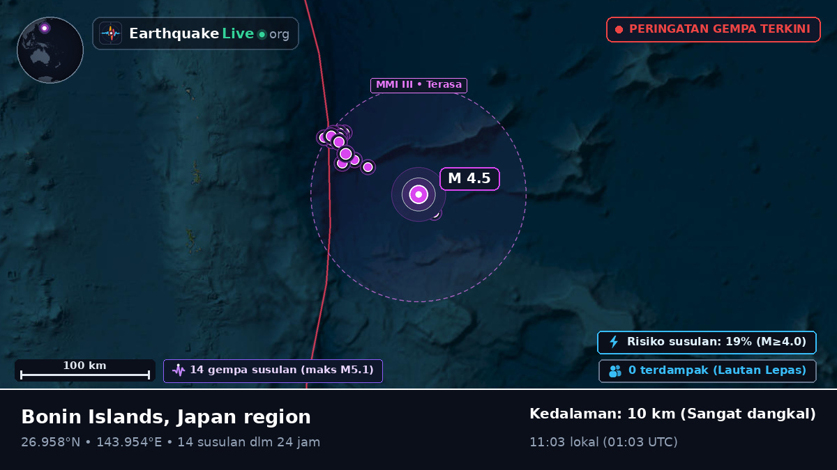 Samudra Pasifik Utara (Jepang)