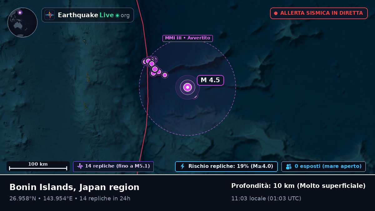 Oceano Pacifico settentrionale (Giappone)