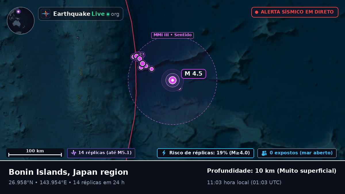 Oceano Pacífico Norte (Japão)