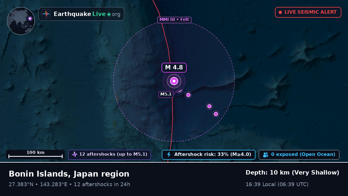 North Pacific Ocean (Japan)