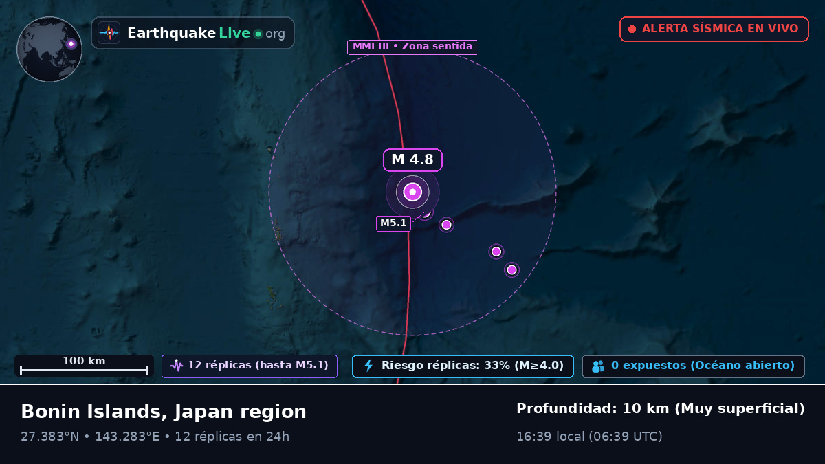 Océano Pacífico Norte (Japón)