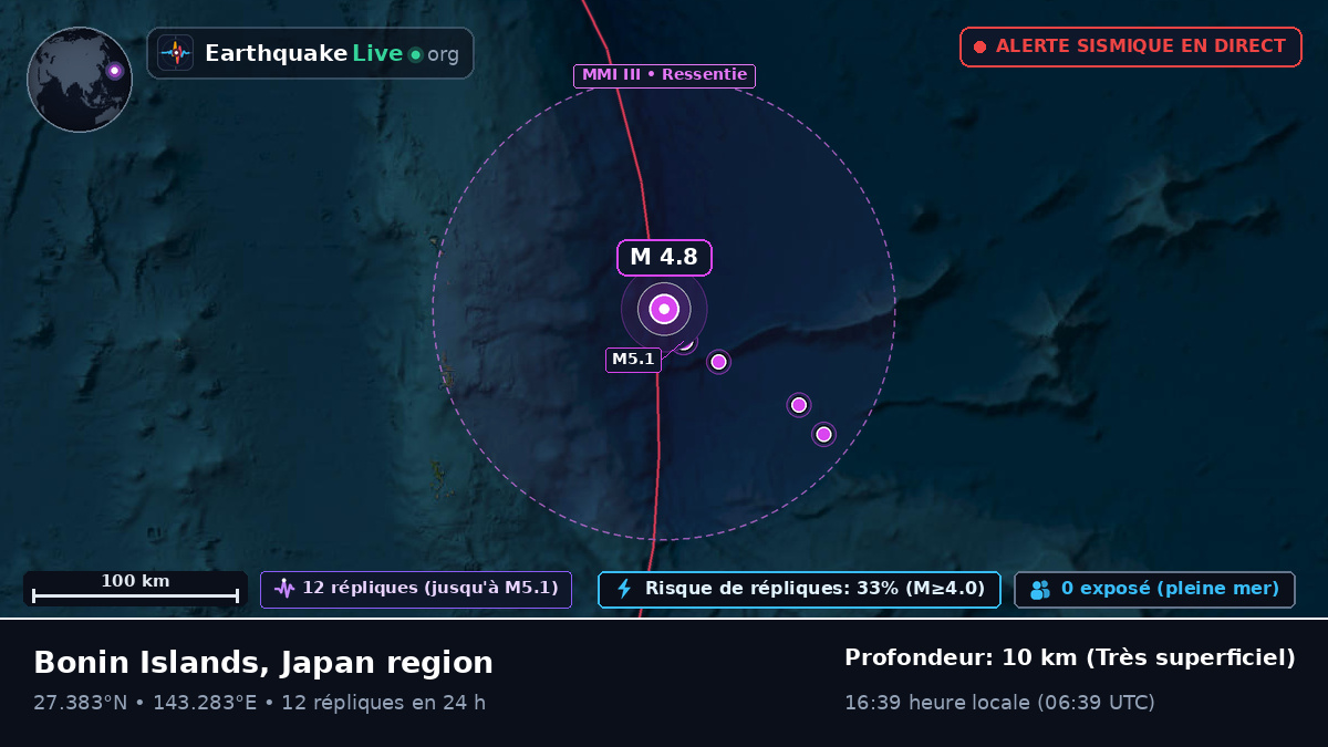 Océan Pacifique Nord (Japon)