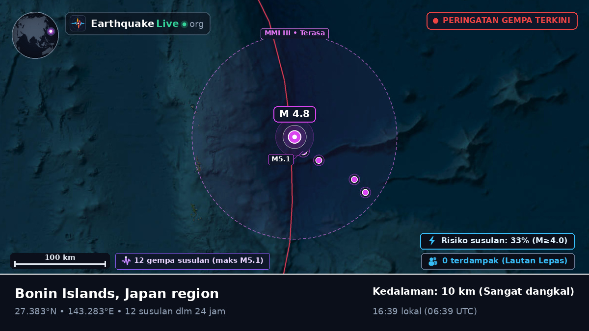 Samudra Pasifik Utara (Jepang)