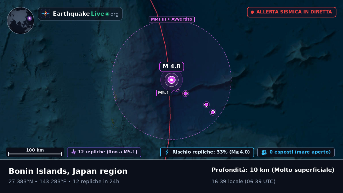 Oceano Pacifico settentrionale (Giappone)
