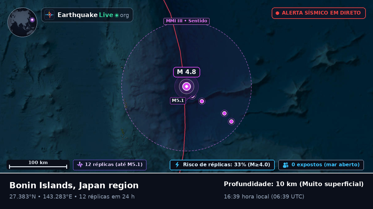 Oceano Pacífico Norte (Japão)
