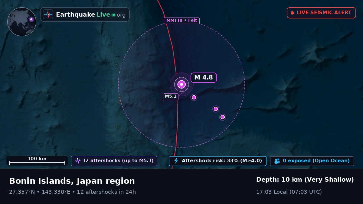 North Pacific Ocean (Japan)