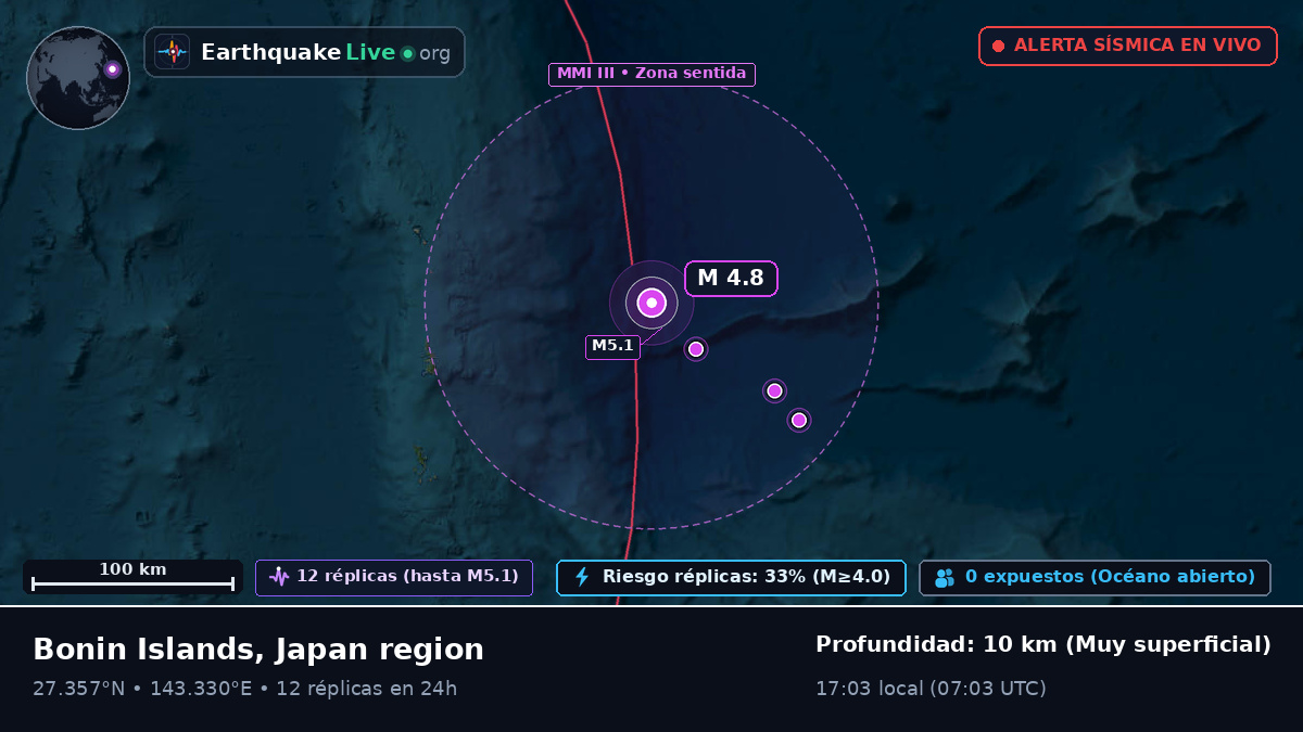 Océano Pacífico Norte (Japón)