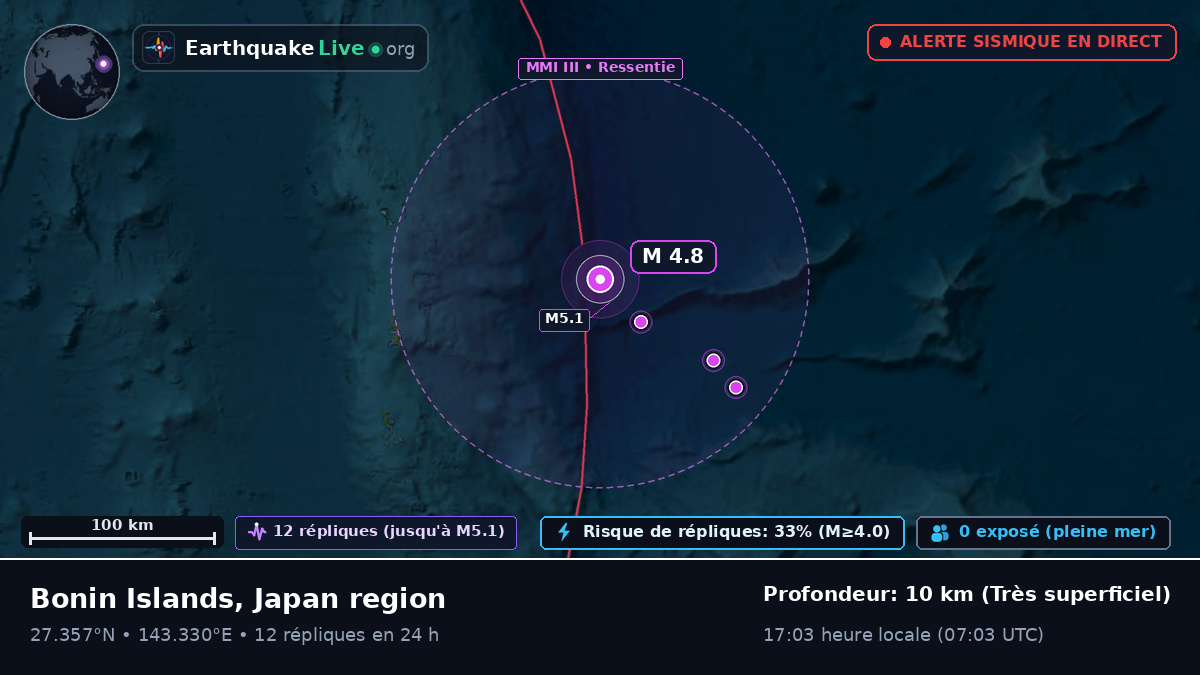 Océan Pacifique Nord (Japon)