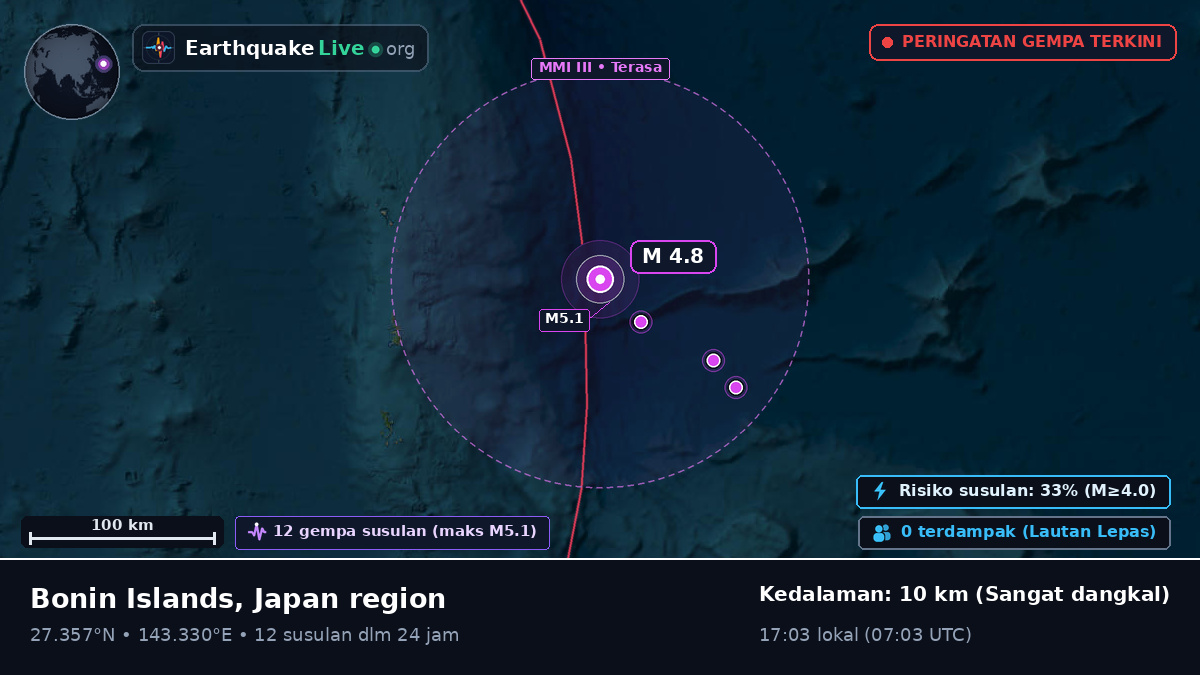 Samudra Pasifik Utara (Jepang)