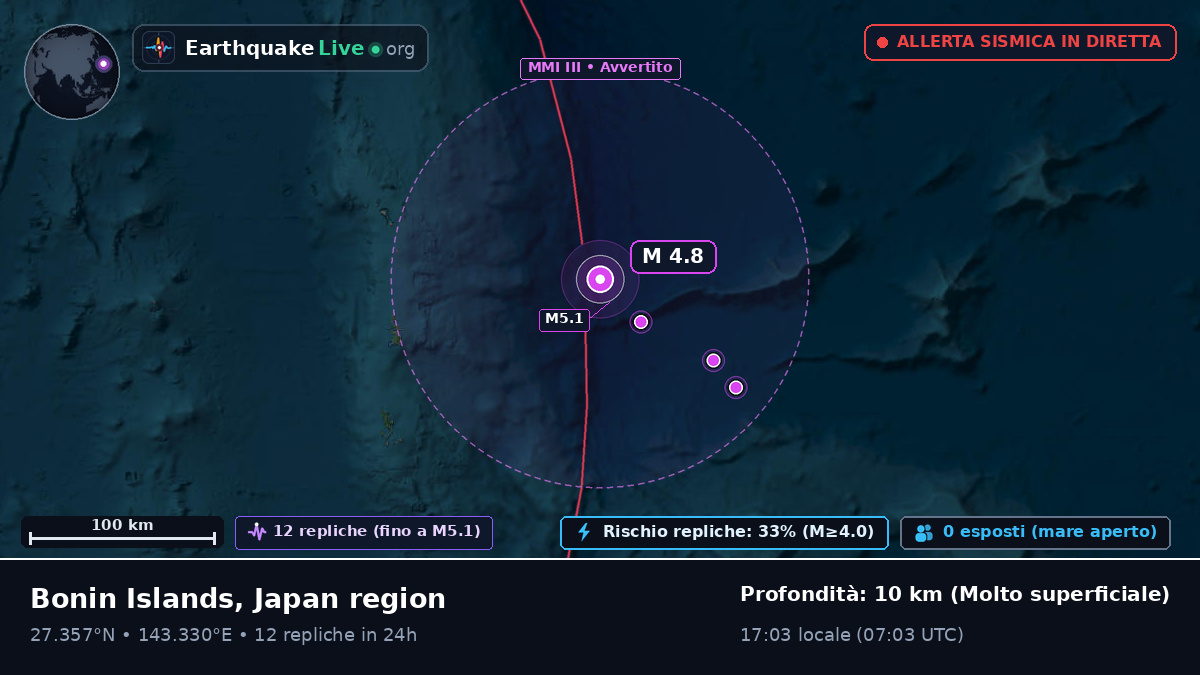 Oceano Pacifico settentrionale (Giappone)