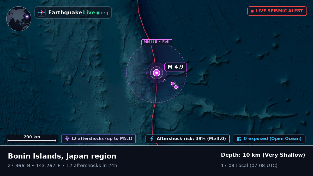 North Pacific Ocean (Japan)
