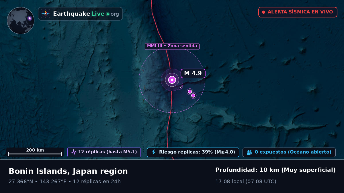 Océano Pacífico Norte (Japón)
