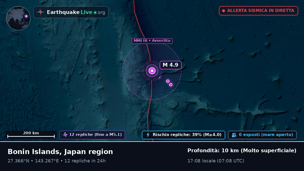 Oceano Pacifico settentrionale (Giappone)