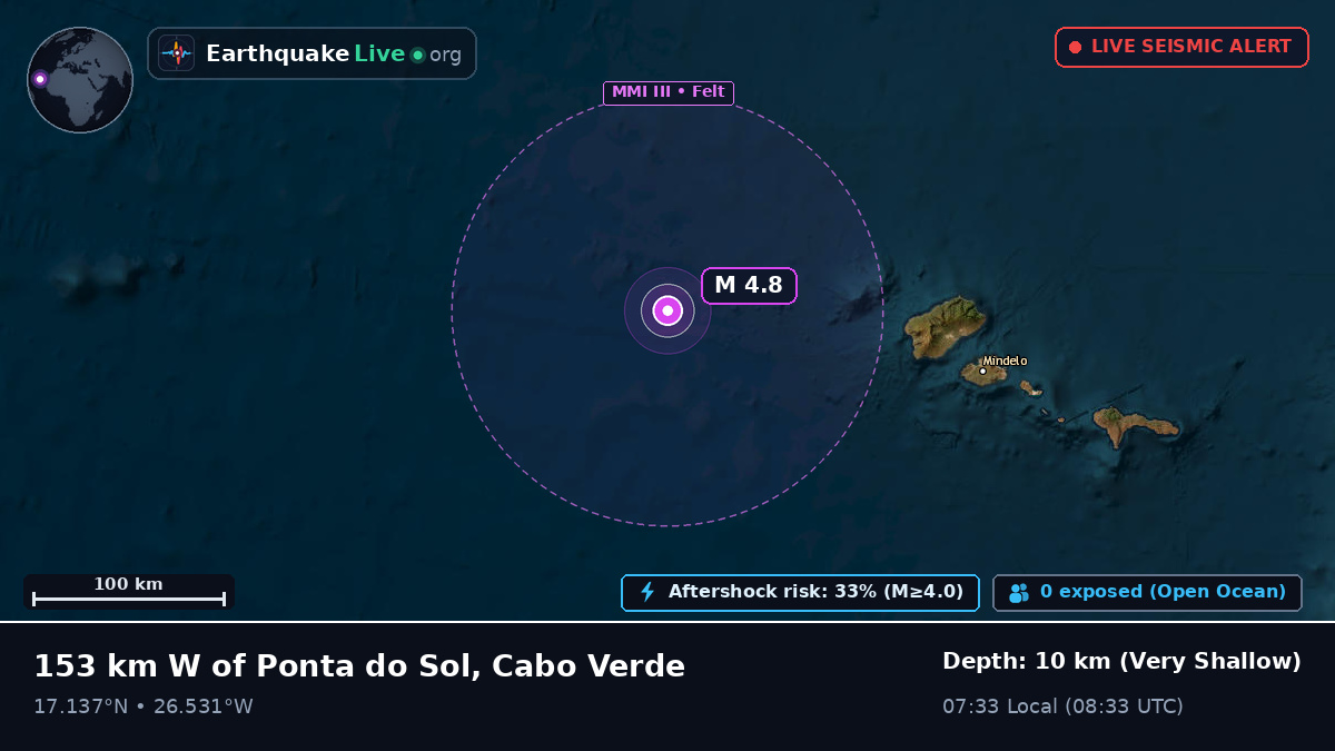 Off the coast of Mindelo, Cape Verde