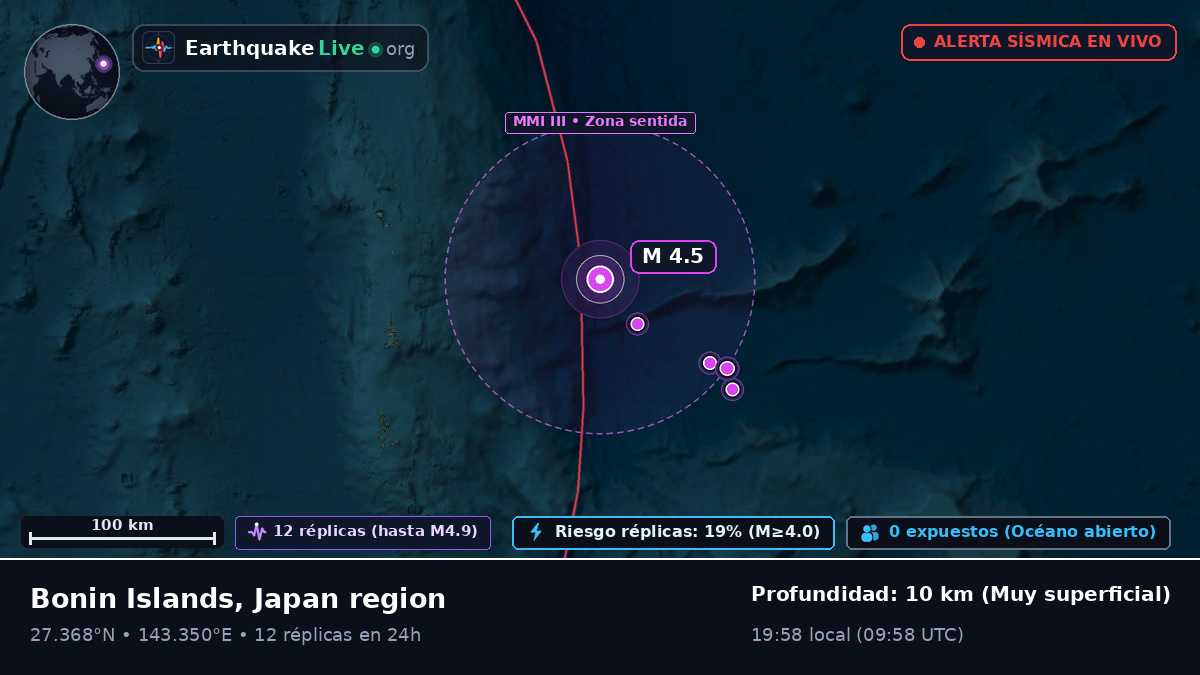 Océano Pacífico Norte (Japón)