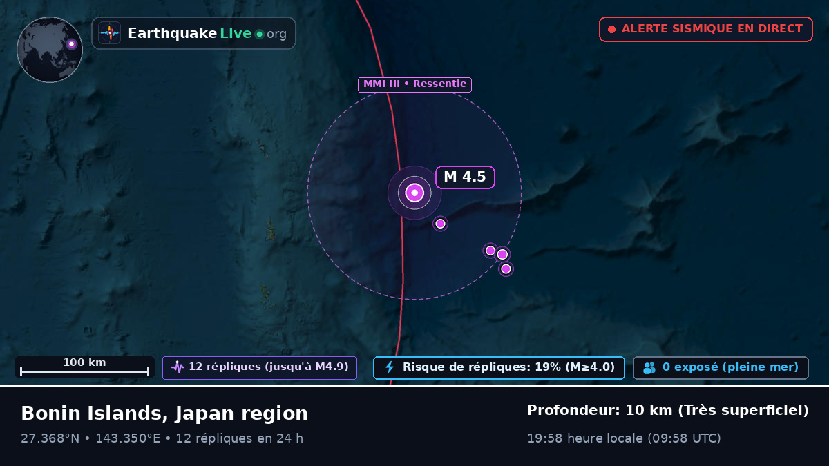 Océan Pacifique Nord (Japon)