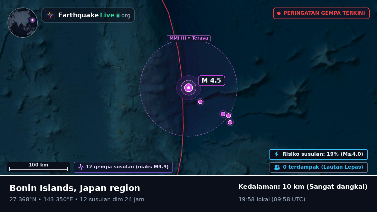 Samudra Pasifik Utara (Jepang)