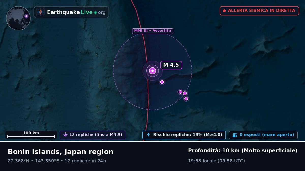 Oceano Pacifico settentrionale (Giappone)