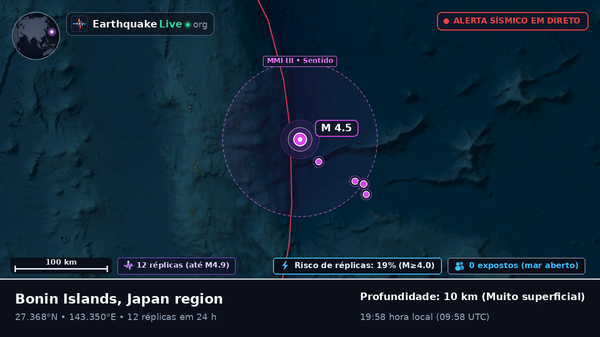 Oceano Pacífico Norte (Japão)