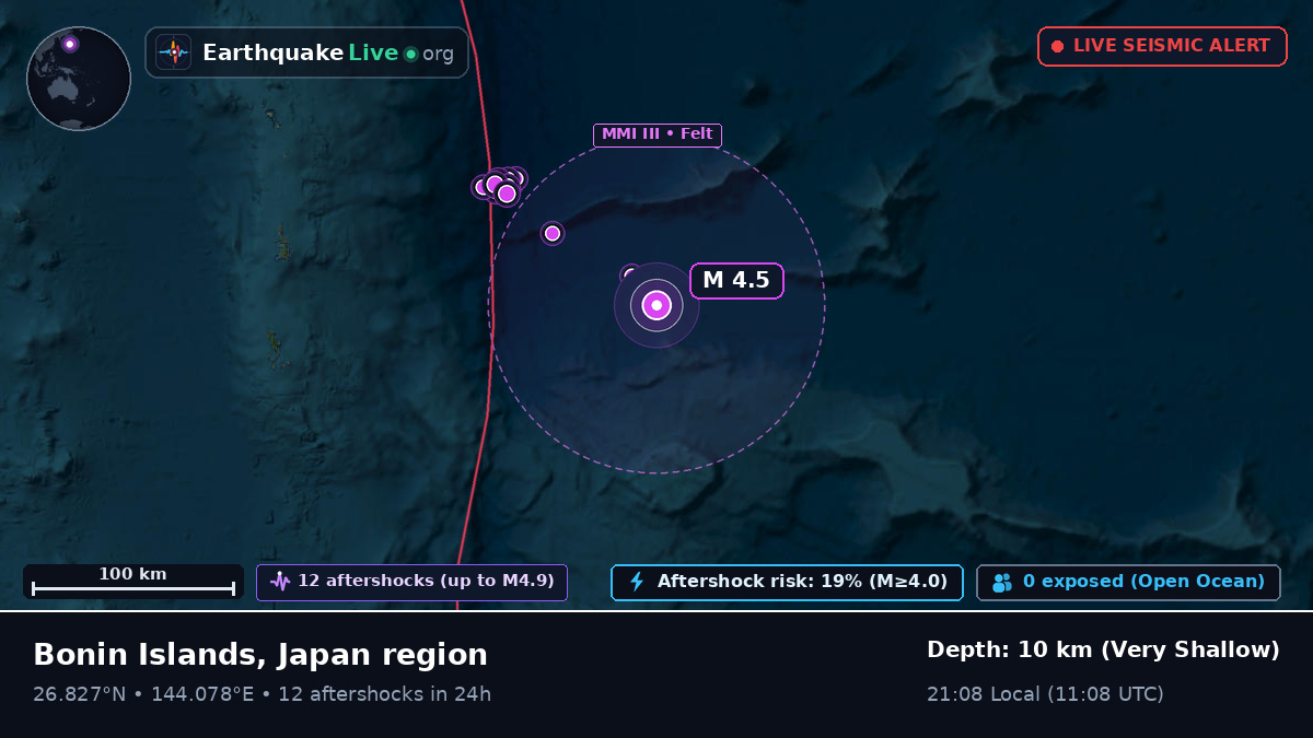 North Pacific Ocean (Japan)