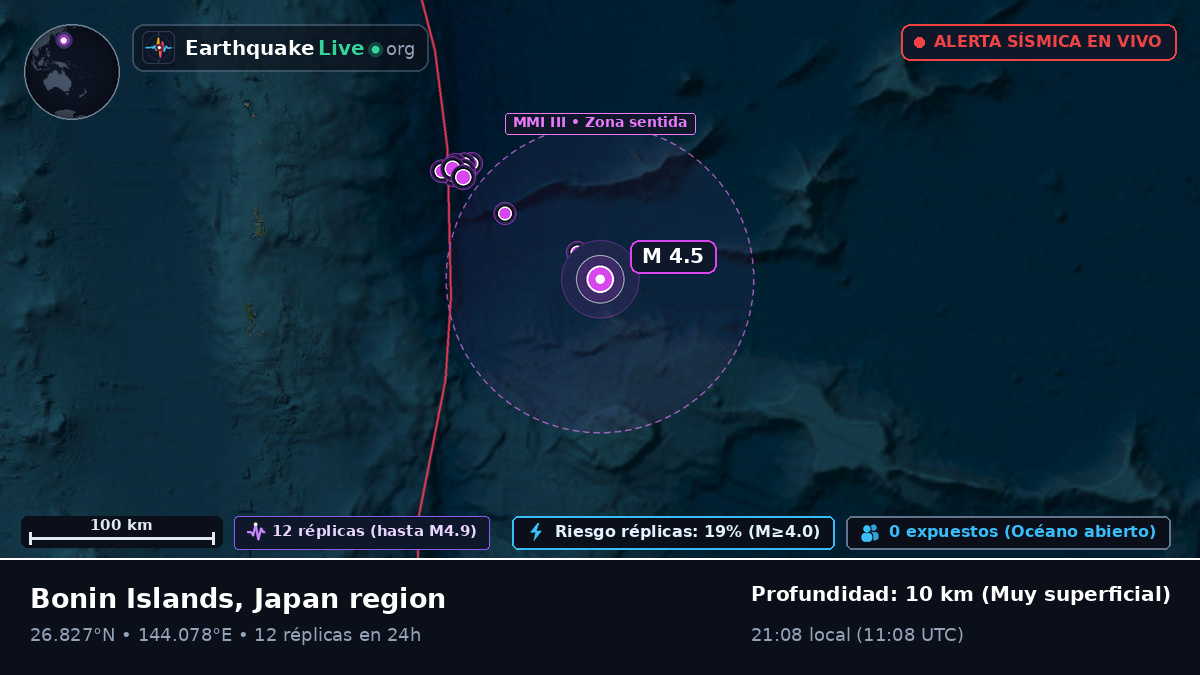 Océano Pacífico Norte (Japón)