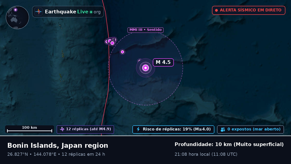 Oceano Pacífico Norte (Japão)