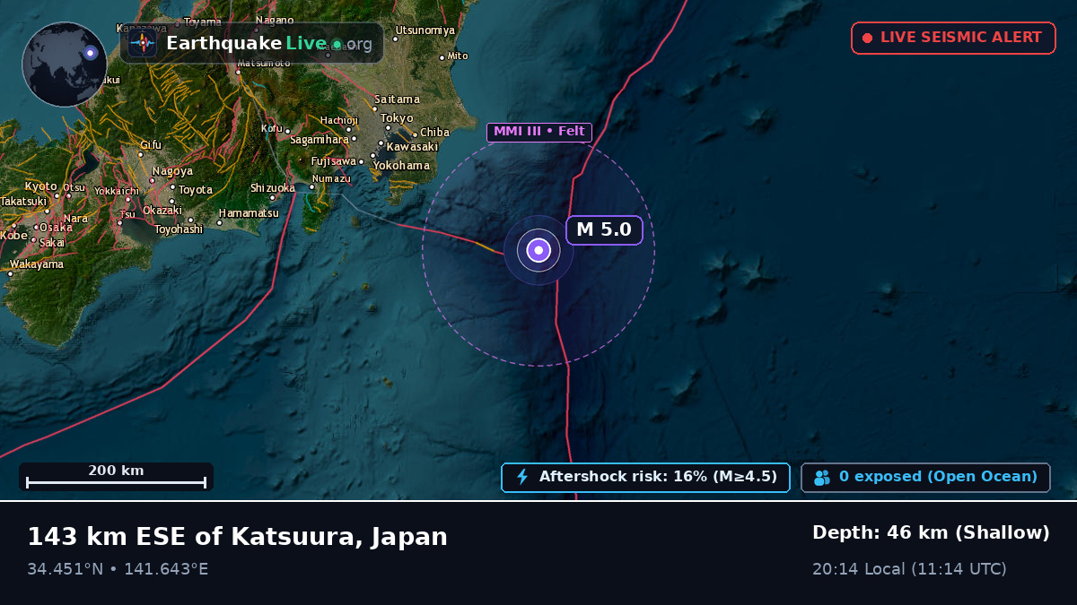 Off the coast of Kawasaki, Japan