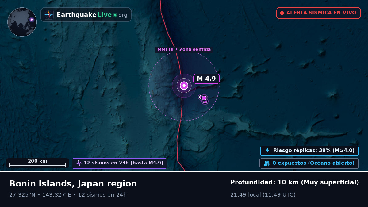 Océano Pacífico Norte (Japón)