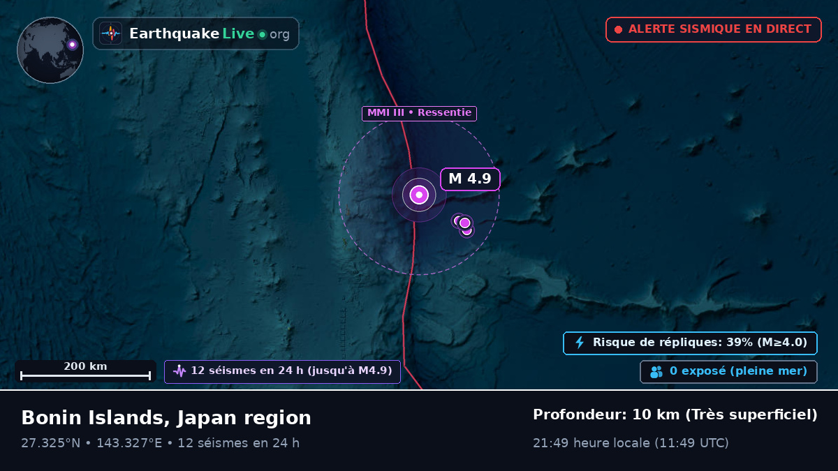 Océan Pacifique Nord (Japon)