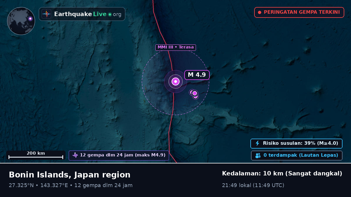 Samudra Pasifik Utara (Jepang)