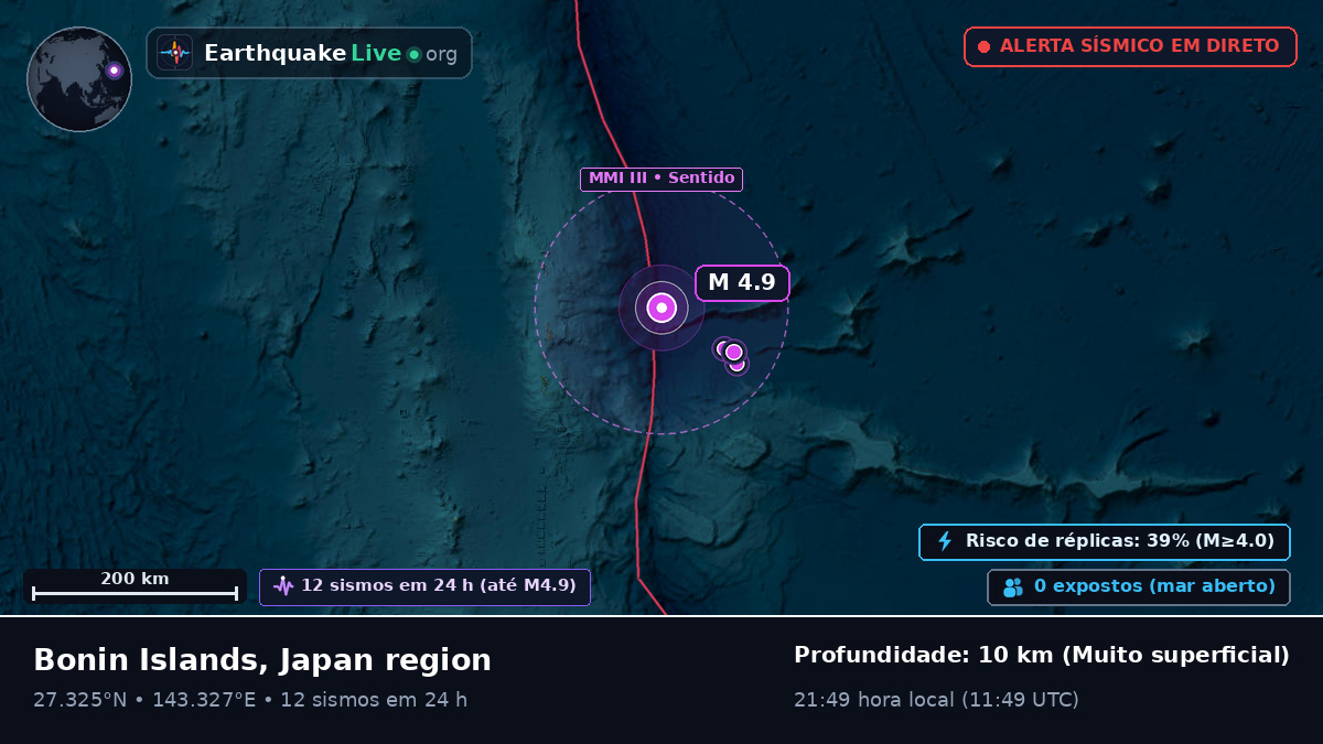 Oceano Pacífico Norte (Japão)