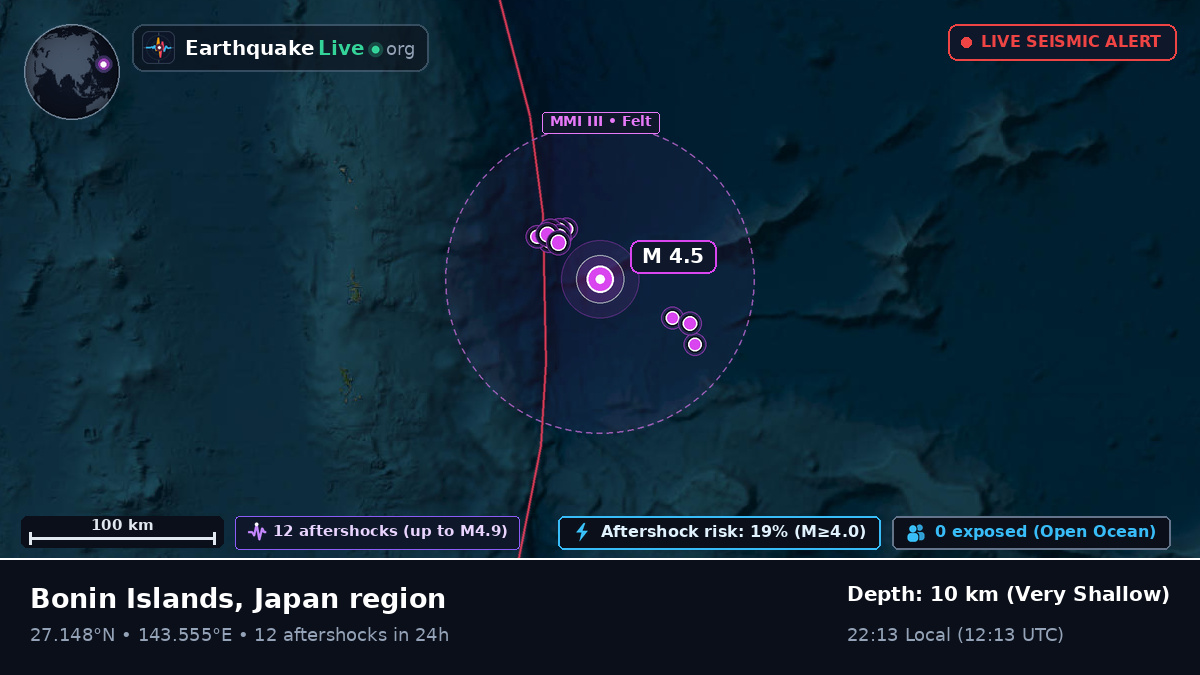 North Pacific Ocean (Japan)