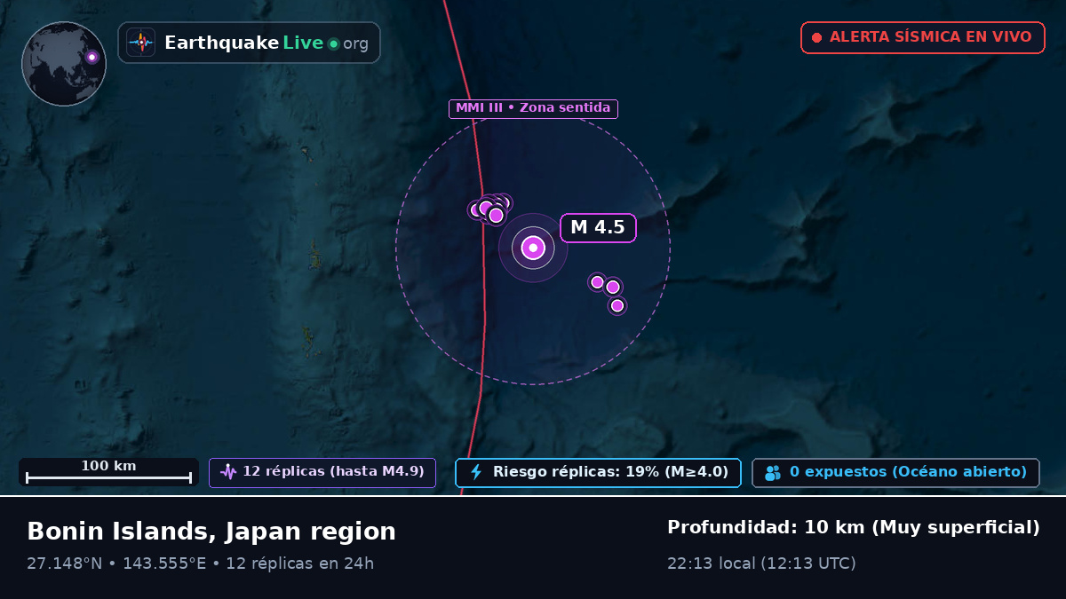 Océano Pacífico Norte (Japón)