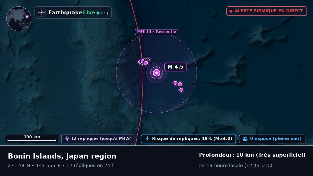 Océan Pacifique Nord (Japon)