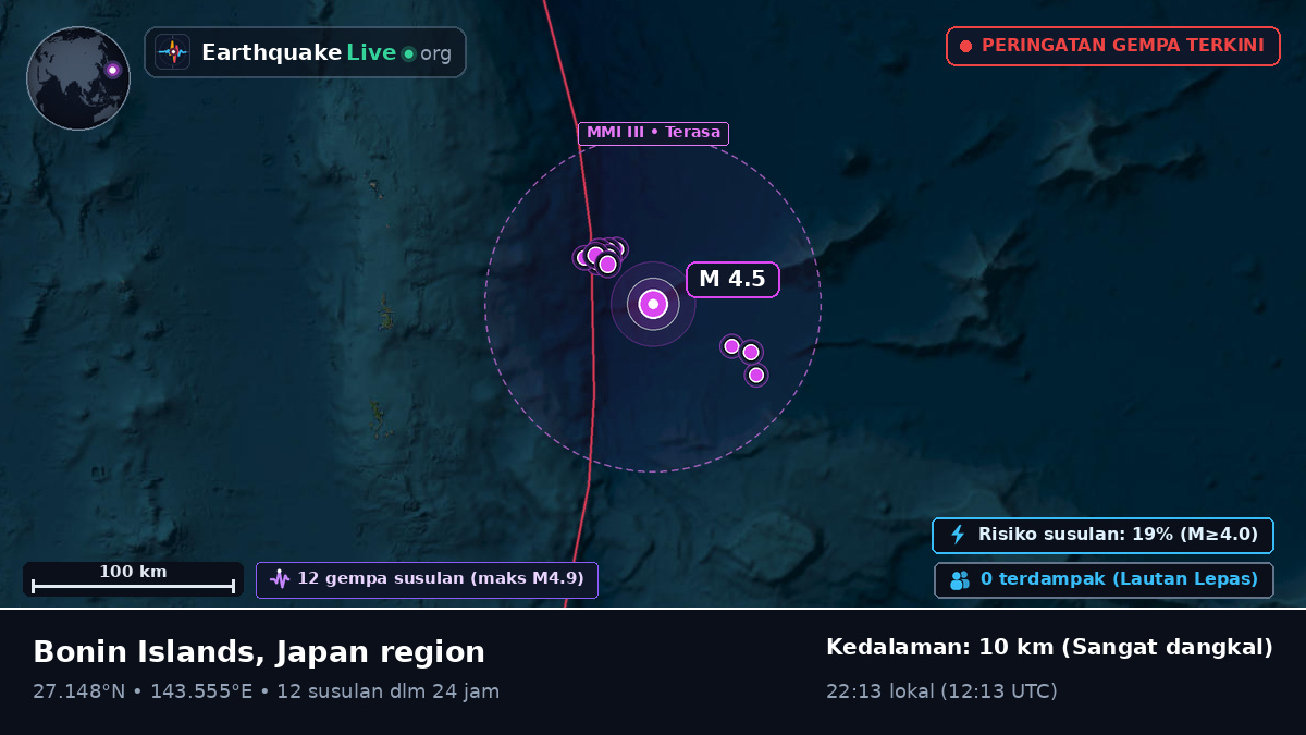 Samudra Pasifik Utara (Jepang)
