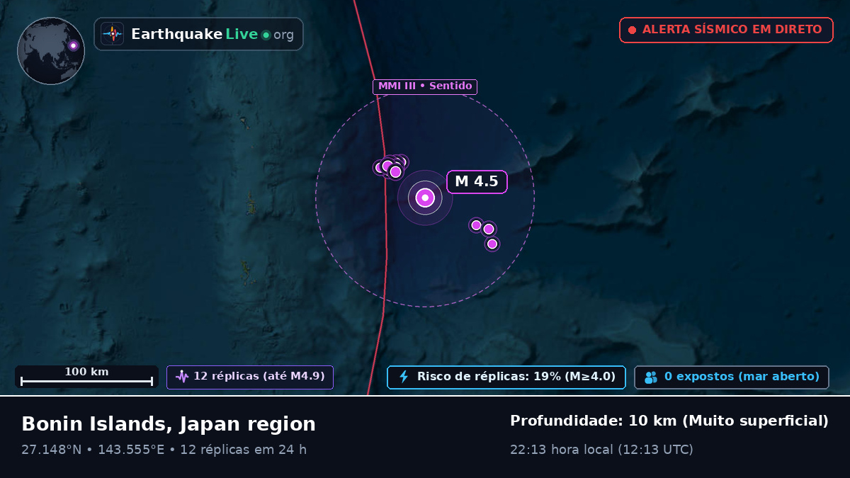 Oceano Pacífico Norte (Japão)