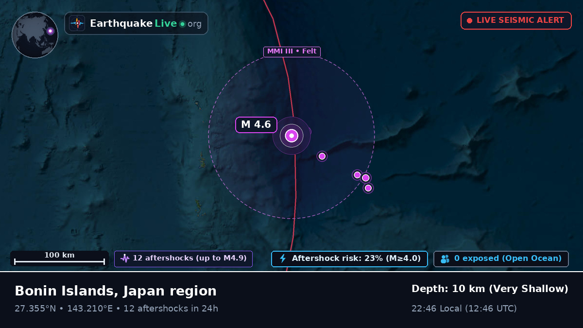 North Pacific Ocean (Japan)