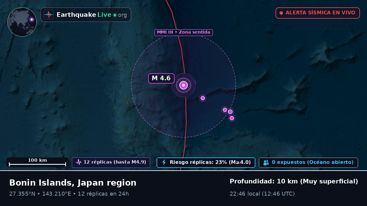 Océano Pacífico Norte (Japón)