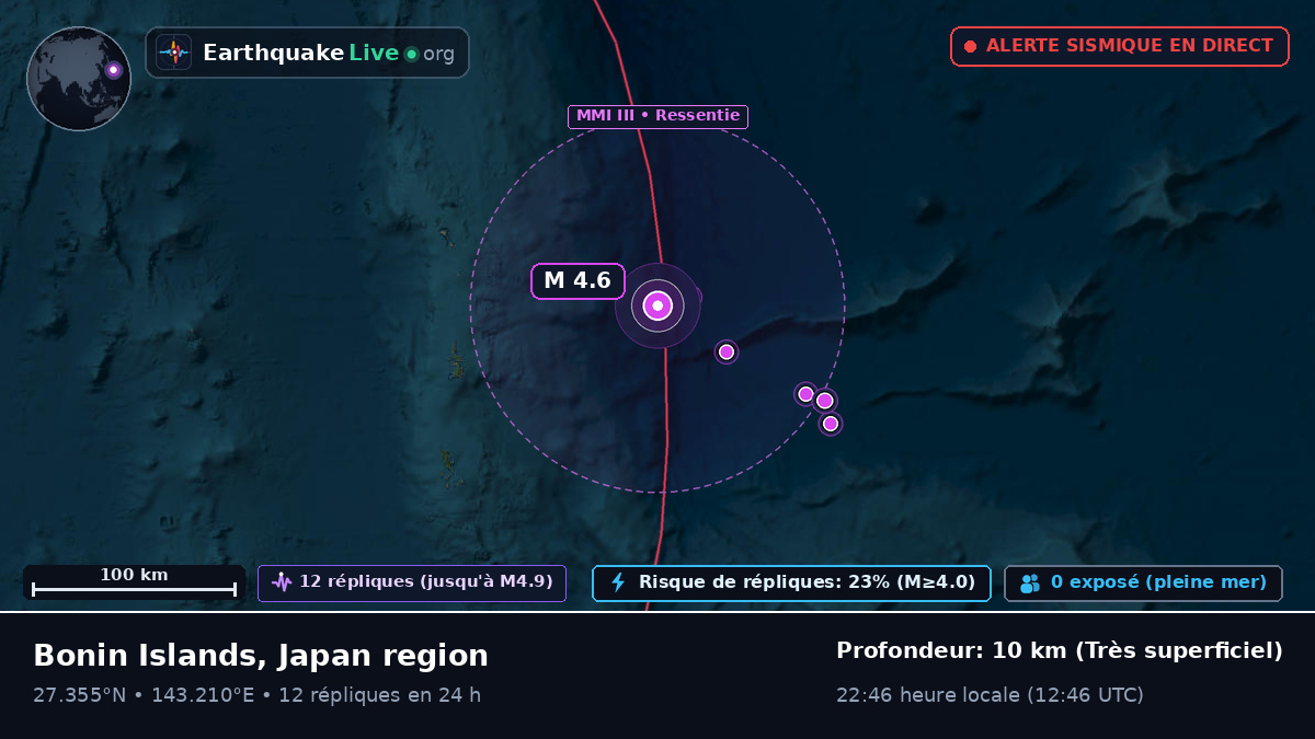 Océan Pacifique Nord (Japon)