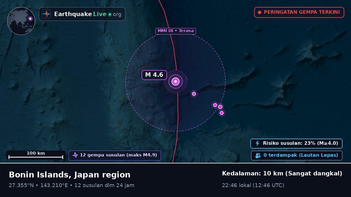Samudra Pasifik Utara (Jepang)