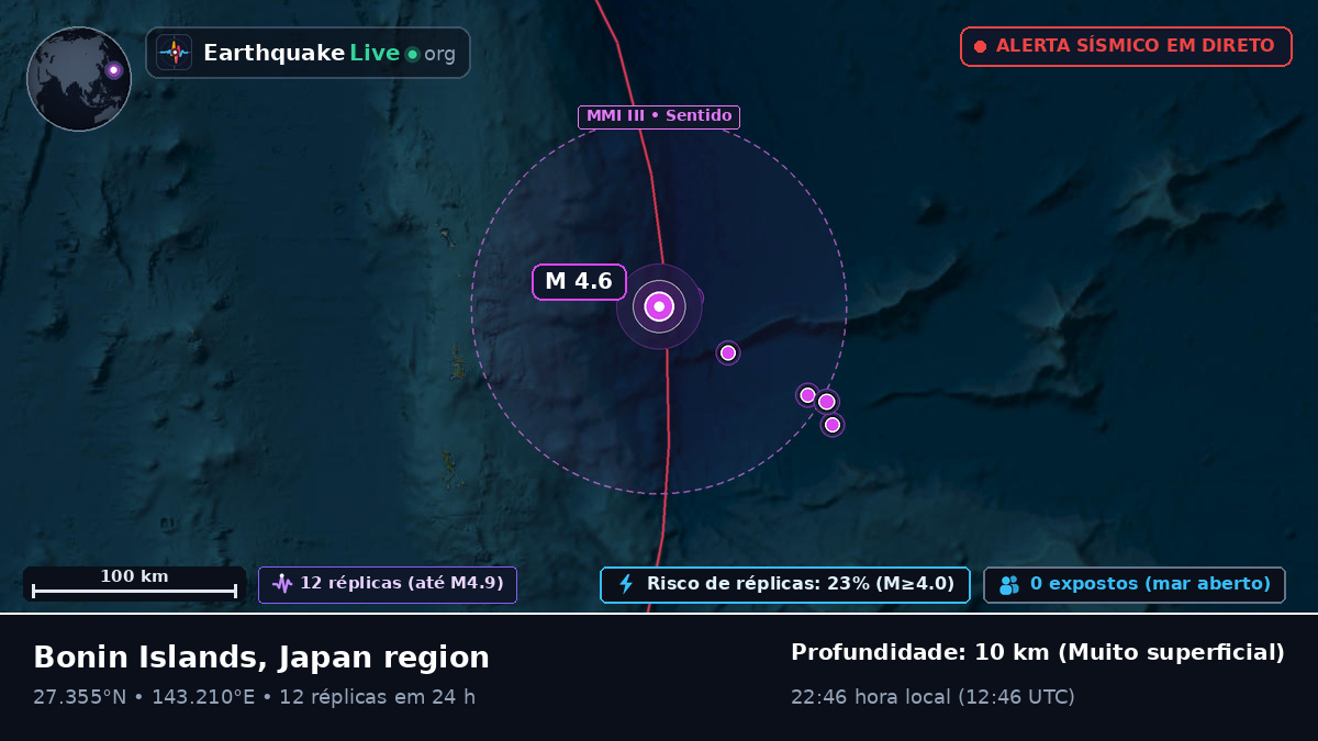 Oceano Pacífico Norte (Japão)