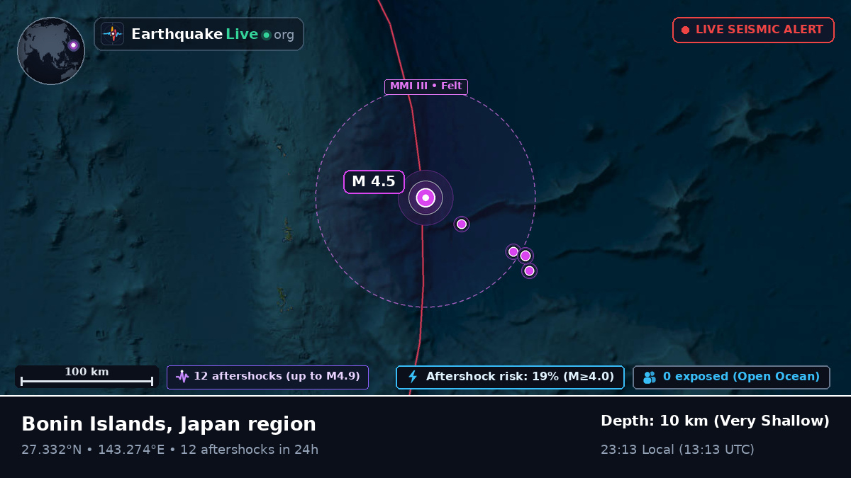 North Pacific Ocean (Japan)