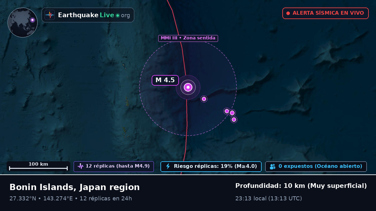 Océano Pacífico Norte (Japón)