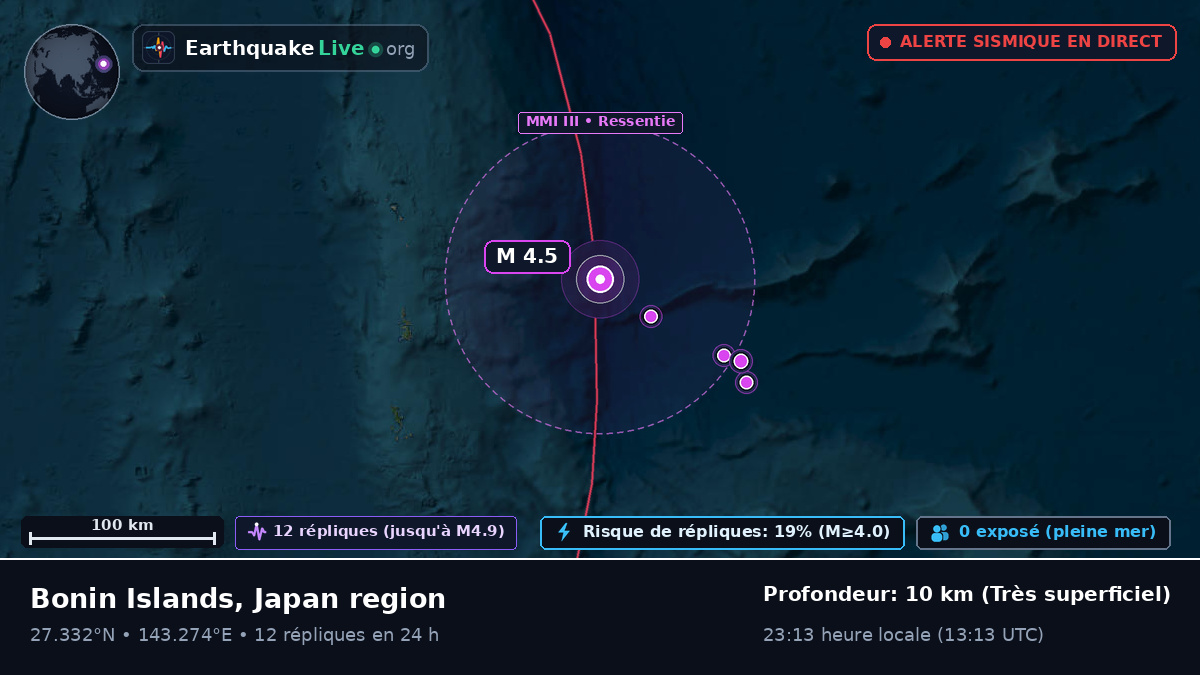Océan Pacifique Nord (Japon)