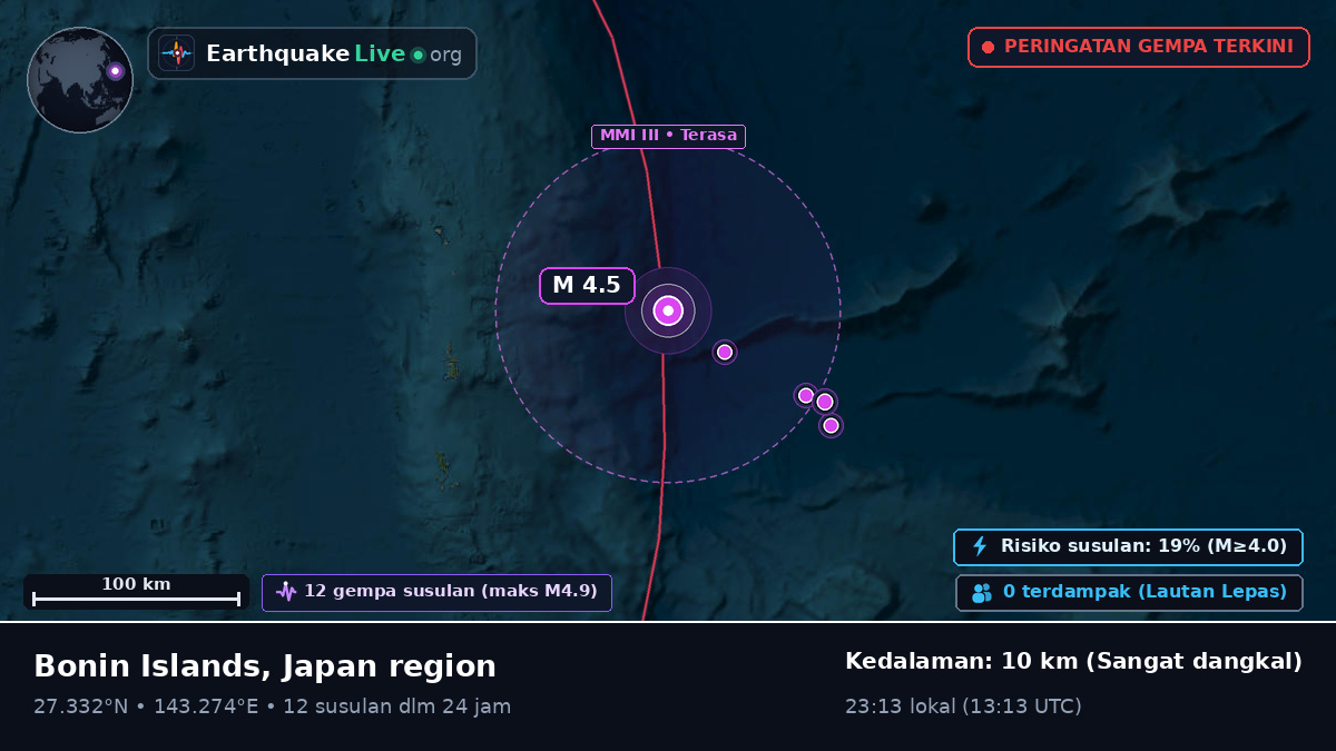 Samudra Pasifik Utara (Jepang)
