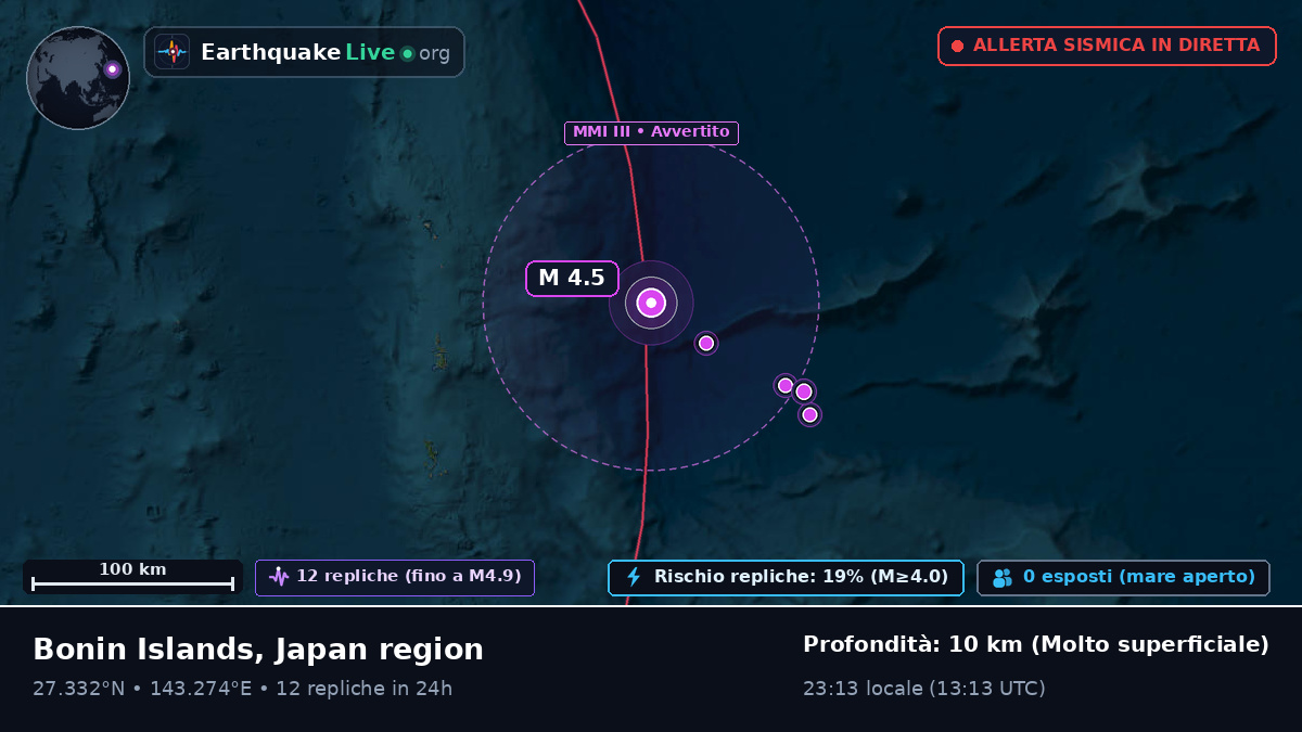 Oceano Pacifico settentrionale (Giappone)